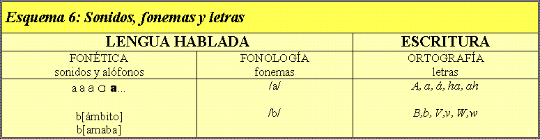 sonidos, fonemas y letras